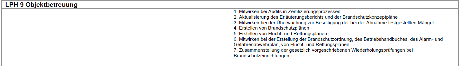 Leistungs- und Vergütungsmodell im Brandschutz